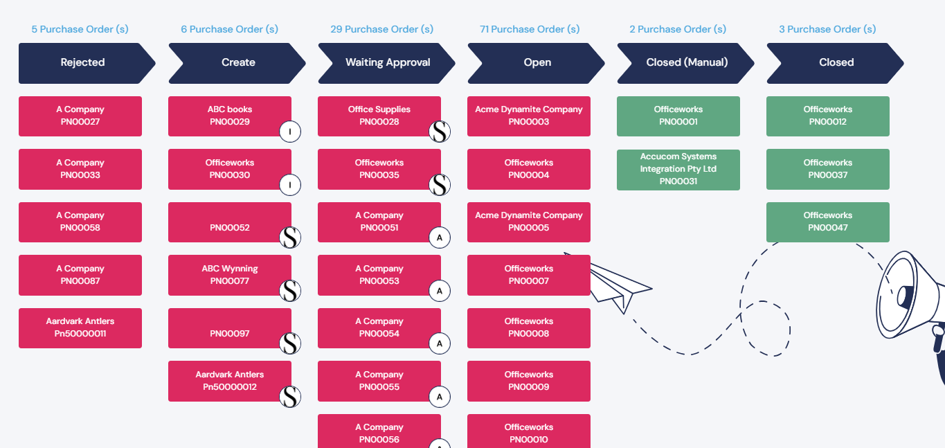 Purchase Order Pipeline Quick Reference Guide – Alii Knowledge Base